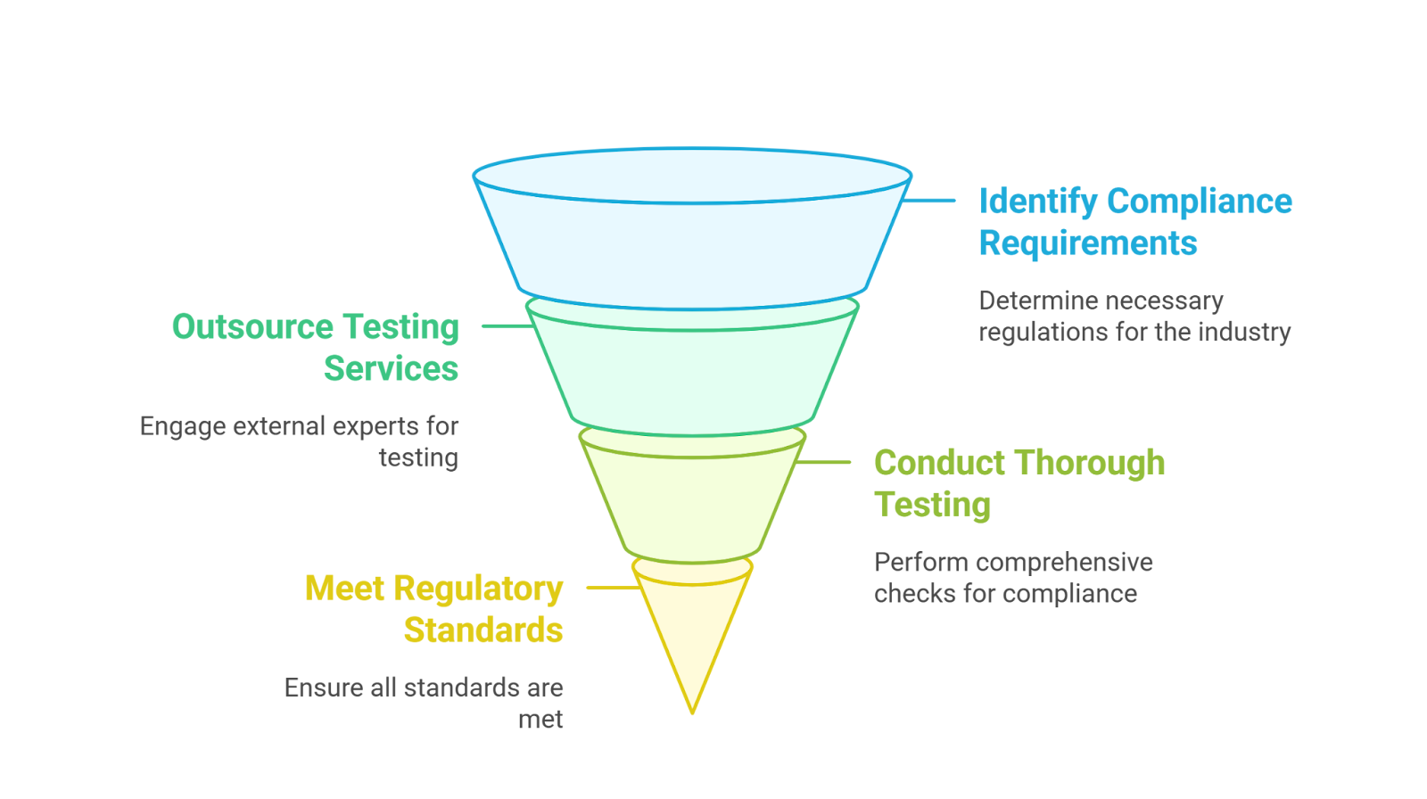 compliance-with-industry-standards