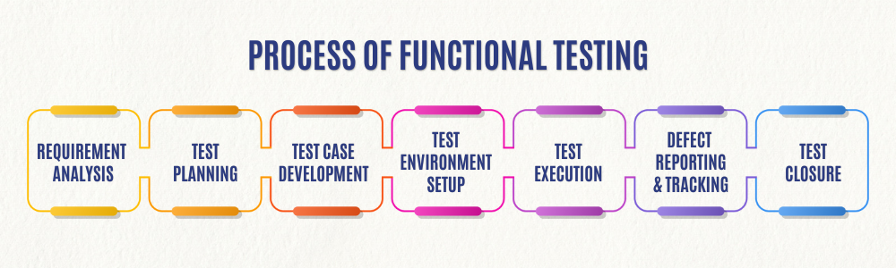 functional-testing-process