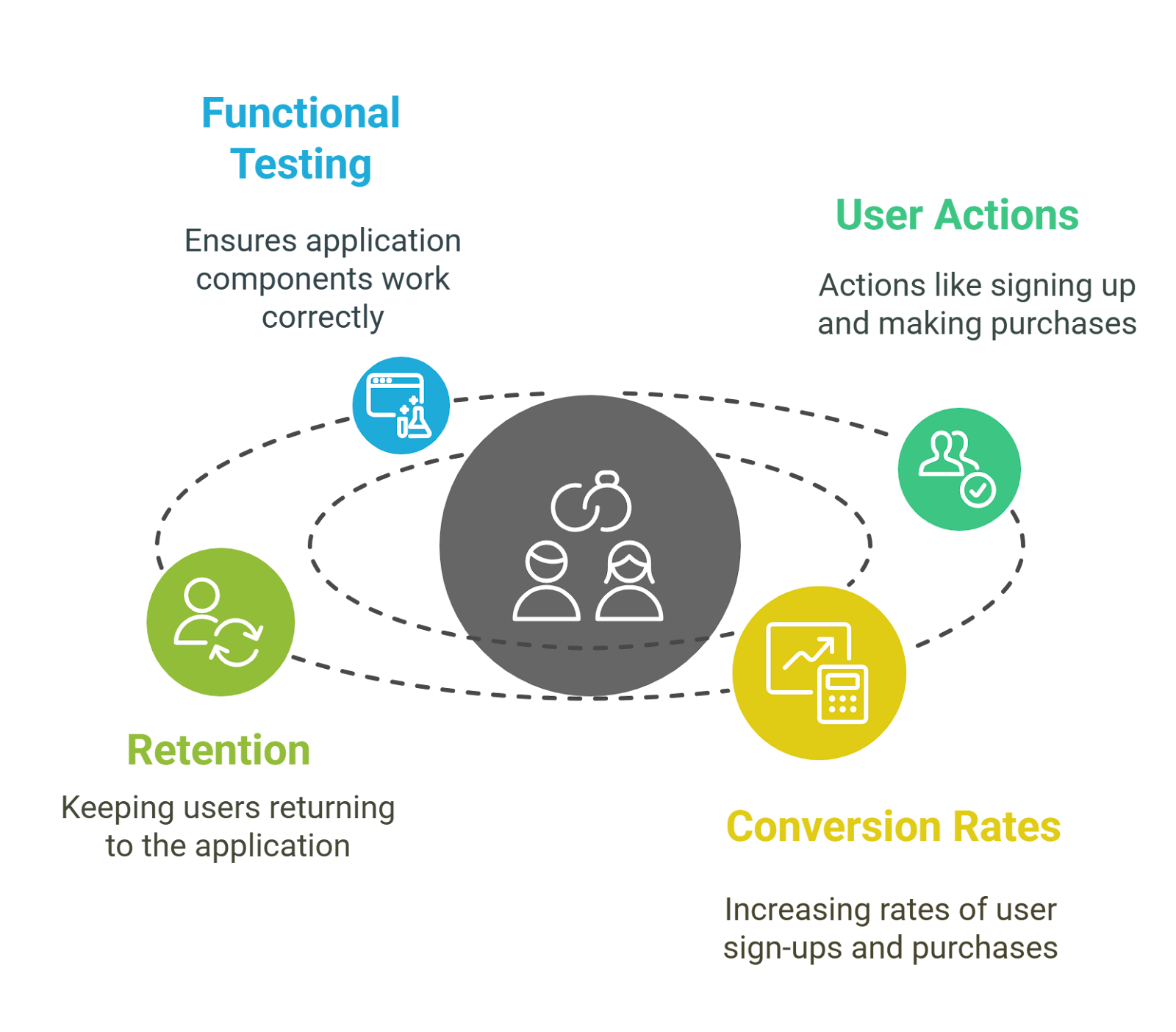 increases-customer-retention-and-conversion-rates