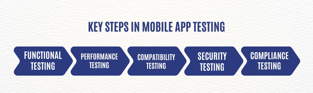 mobile-app-tesing