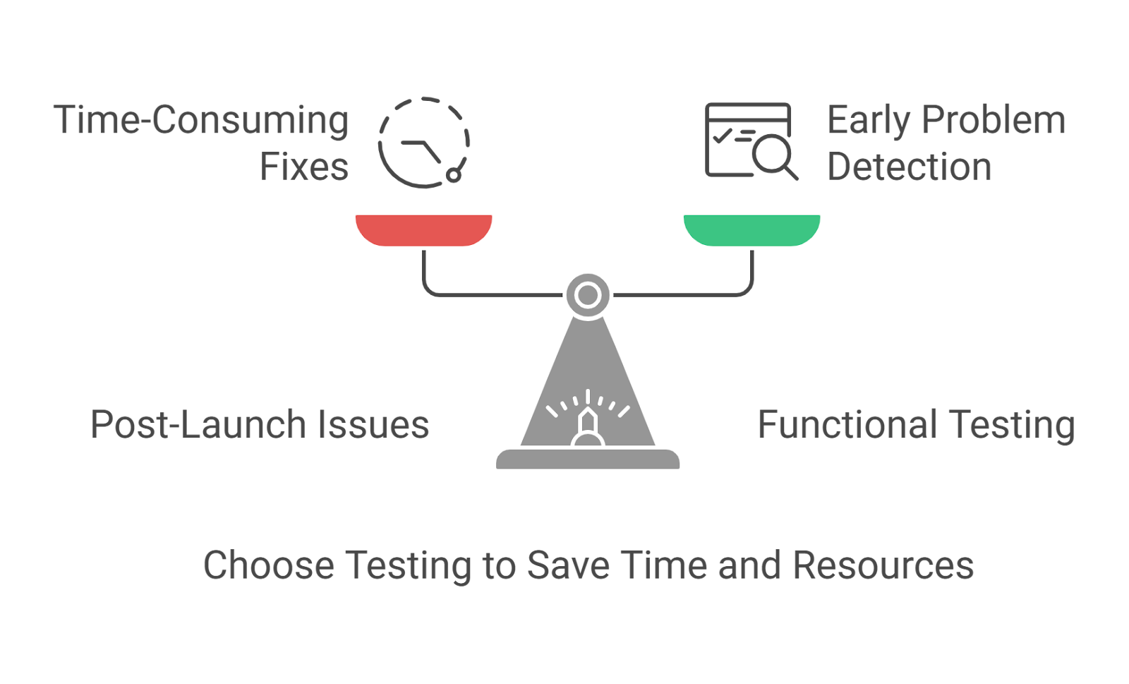 saves-development-time-and-resources