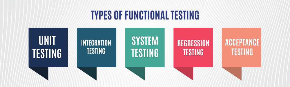 types-of-functional-testing