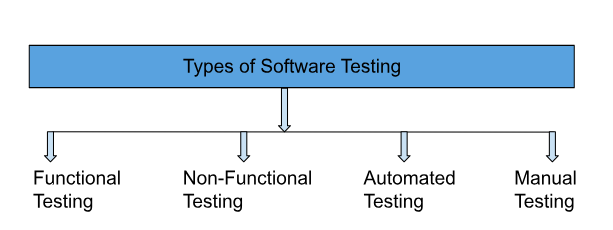 testing-type