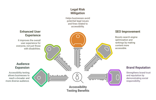 why-accessibility-testing-is-important-7-key-reasons